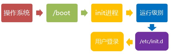 用户登录