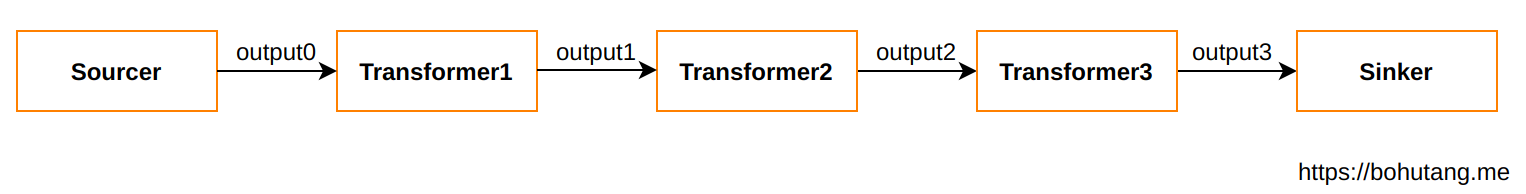 processor-transformer.png