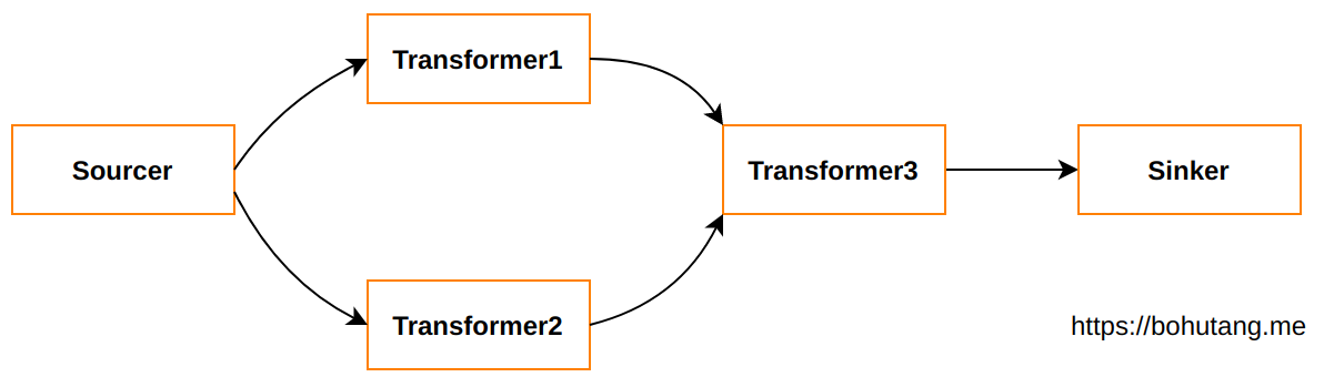 processor-transformer2.png