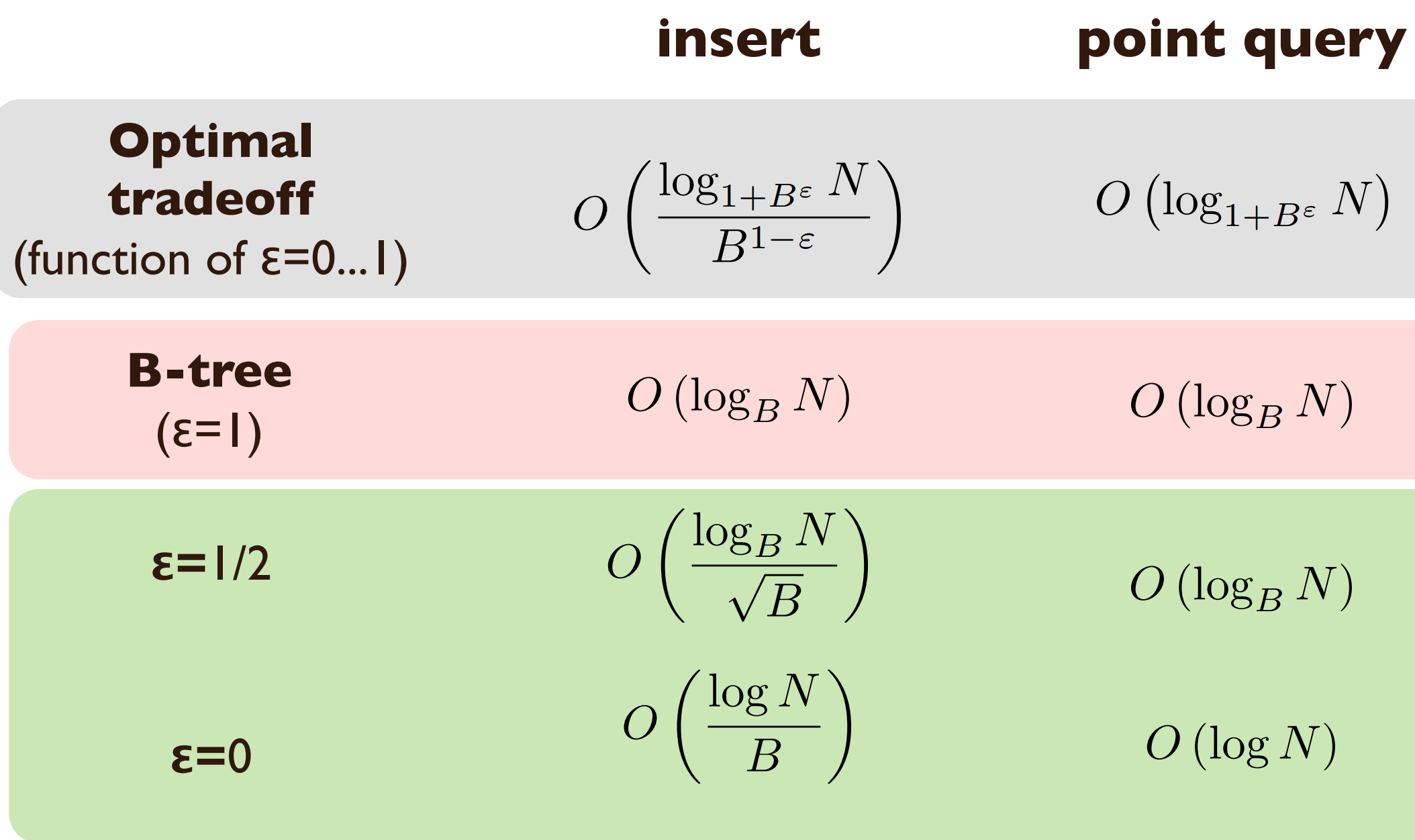 btree-epsilon.png