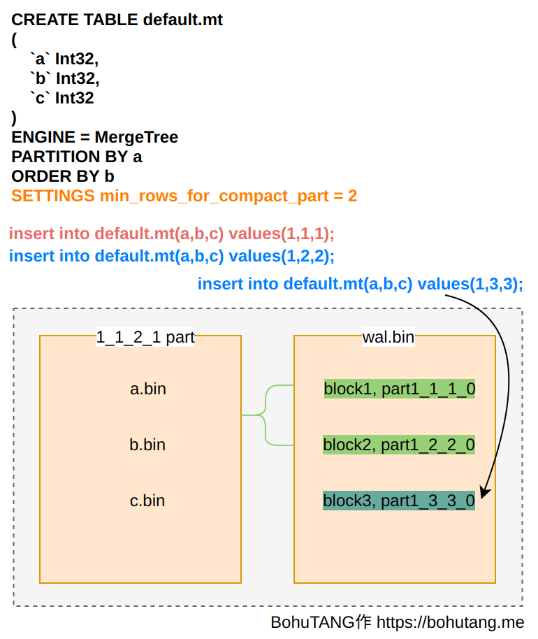 mergetree-part-wal-merge.png