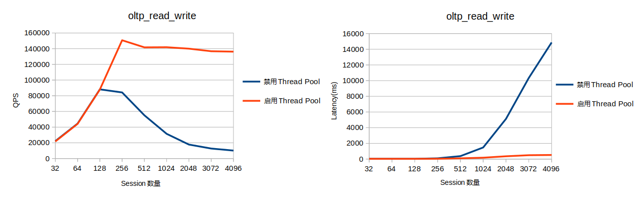 AliSQL read_write