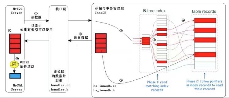 非ICP图解（图片来源于网络）